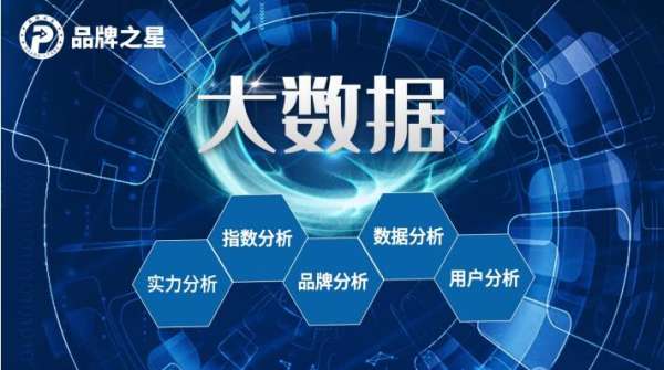 品牌之星 讓卓越品牌閃耀在聚光燈下