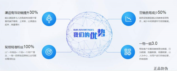 快消品二維碼營銷系統開發 賦能企業精準營銷與數據驅動的策劃新范式