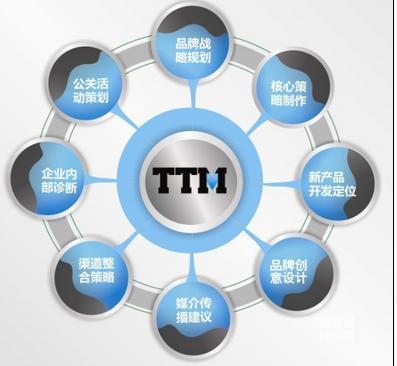 烏魯木齊企業營銷策劃 精準定位與高效服務的制勝之道
